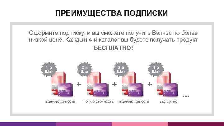 ПРЕИМУЩЕСТВА ПОДПИСКИ Оформите подписку, и вы сможете получить Вэлнэс по более низкой цене. Каждый