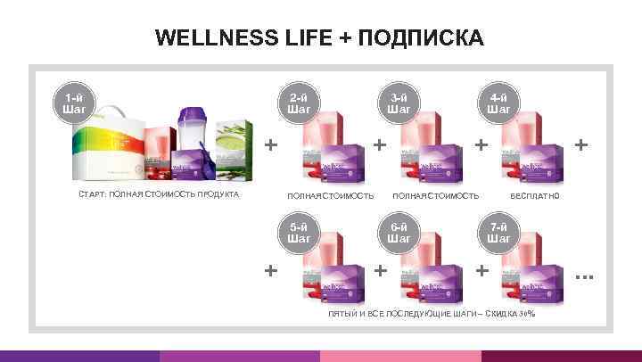 WELLNESS LIFE + ПОДПИСКА 1 -й Шаг 2 -й Шаг + СТАРТ: ПОЛНАЯ СТОИМОСТЬ