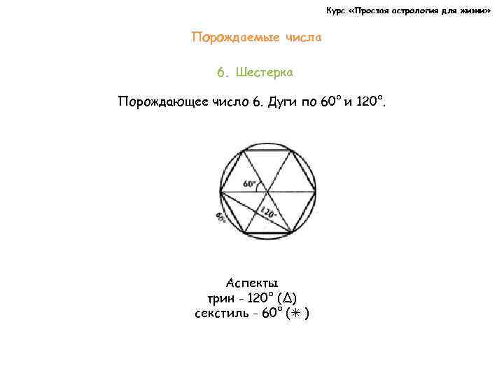 Курс «Простая астрология для жизни» Порождаемые числа 6. Шестерка Порождающее число 6. Дуги по