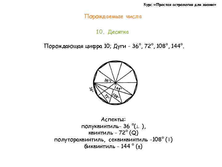 Курс «Простая астрология для жизни» Порождаемые числа 10. Десятка Порождающая цифра 10; Дуги -