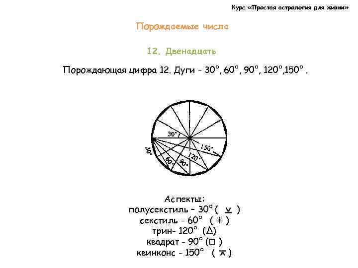 Курс «Простая астрология для жизни» Порождаемые числа 12. Двенадцать Порождающая цифра 12. Дуги -