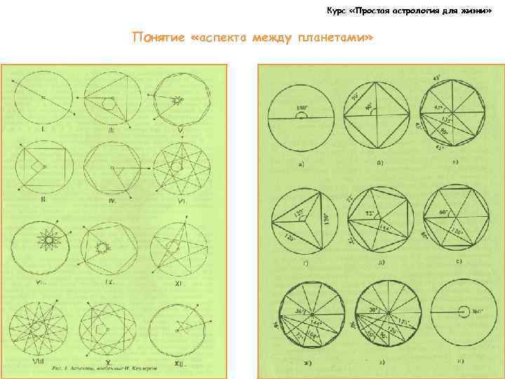 Курс «Простая астрология для жизни» Понятие «аспекта между планетами» 