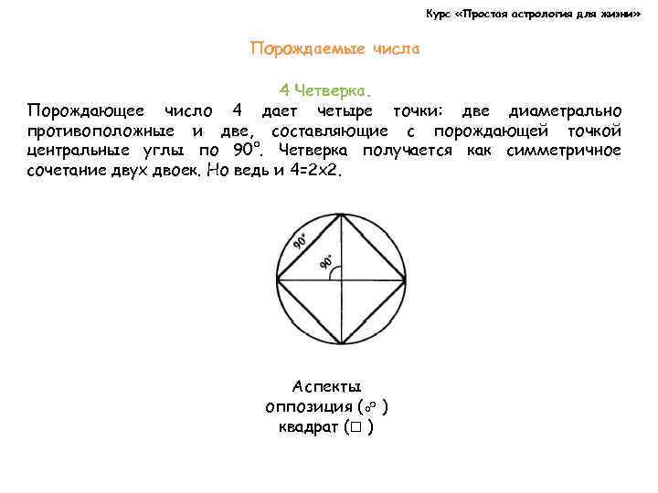 Курс «Простая астрология для жизни» Порождаемые числа 4 Четверка. Порождающее число 4 дает четыре