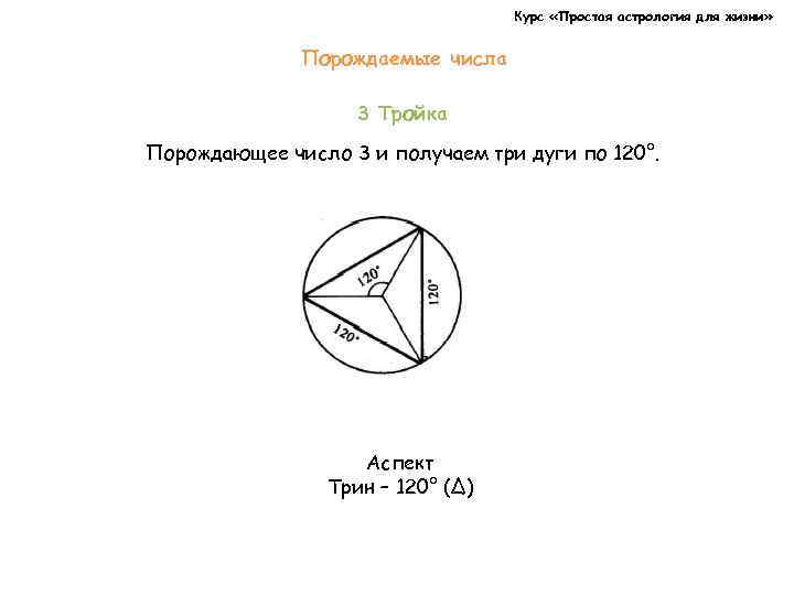 Курс «Простая астрология для жизни» Порождаемые числа 3 Тройка Порождающее число 3 и получаем