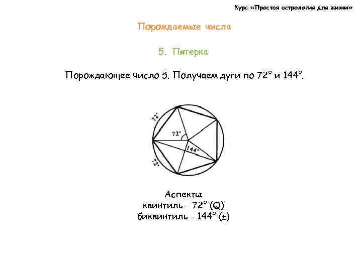 Курс «Простая астрология для жизни» Порождаемые числа 5. Пятерка Порождающее число 5. Получаем дуги