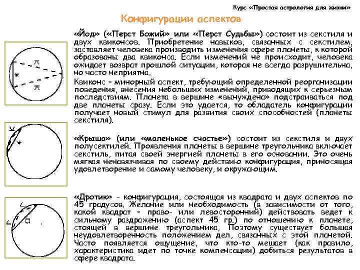 Курс «Простая астрология для жизни» Конфигурации аспектов «Йод» ( «Перст Божий» или «Перст Судьбы»