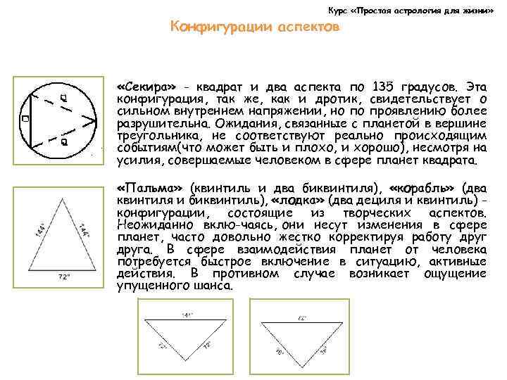 Курс «Простая астрология для жизни» Конфигурации аспектов «Секира» - квадрат и два аспекта по