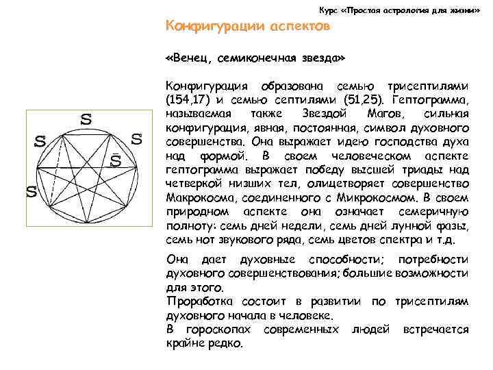 Кресты в астрологии это