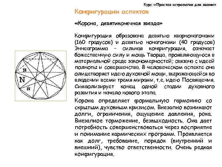 Курс «Простая астрология для жизни» Конфигурации аспектов «Корона, девятиконечная звезда» Конфигурация образована девятью кварнонагонами