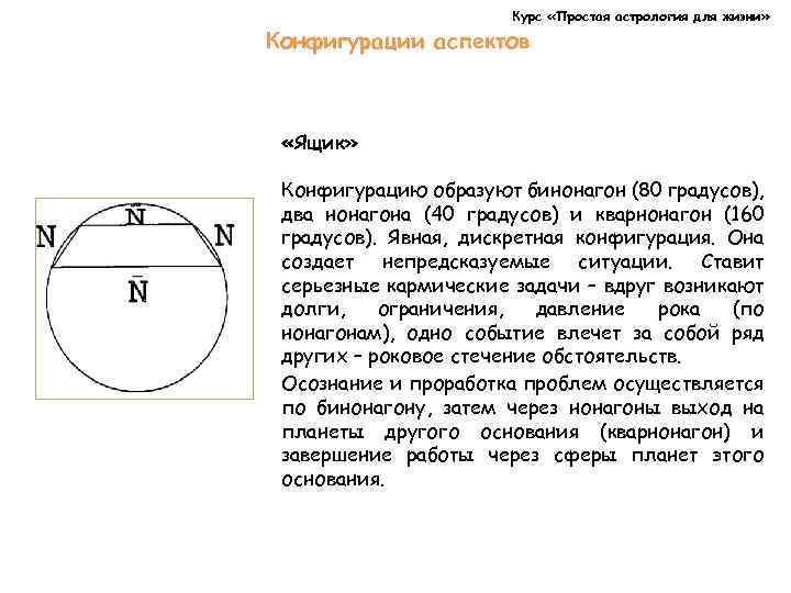 Курс «Простая астрология для жизни» Конфигурации аспектов «Ящик» Конфигурацию образуют бинонагон (80 градусов), два