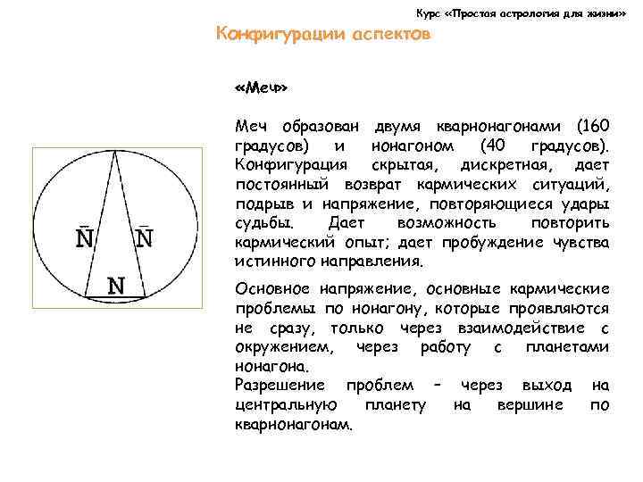 Курс «Простая астрология для жизни» Конфигурации аспектов «Меч» Меч образован двумя кварнонагонами (160 градусов)