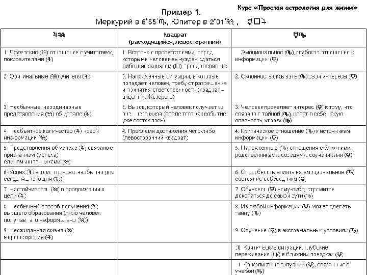 Курс «Простая астрология для жизни» 