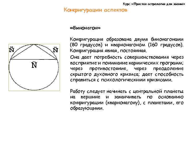 Курс «Простая астрология для жизни» Конфигурации аспектов «Бинонагон» Конфигурация образована двумя бинонагонами (80 градусов)