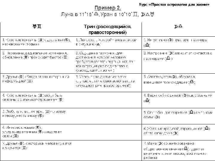 Курс «Простая астрология для жизни» 