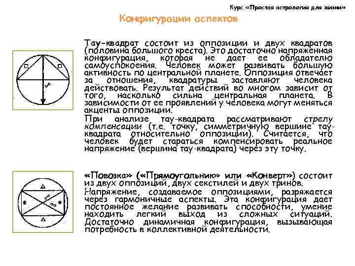 Аспекты в натальной. Конфигурации аспектов в астрологии. Аспект Тау квадрата в астрологии. Астрология аспекты фигуры узел. Аспект оппозиция в астрологии.