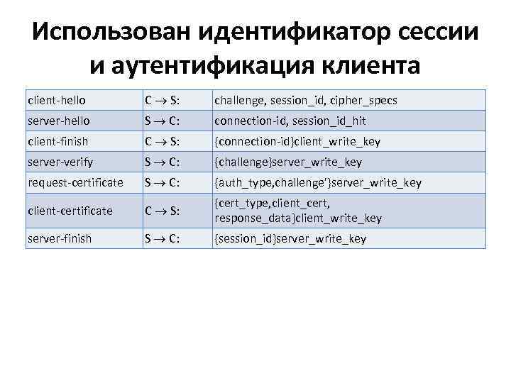 Использован идентификатор сессии и аутентификация клиента сlient-hello C ® S: challenge, session_id, cipher_specs server-hello