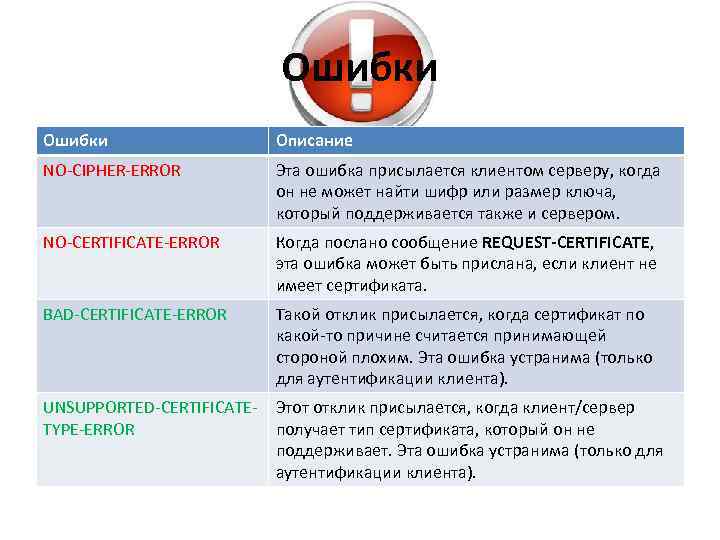 Ошибки Описание NO-CIPHER-ERROR Эта ошибка присылается клиентом серверу, когда он не может найти шифр