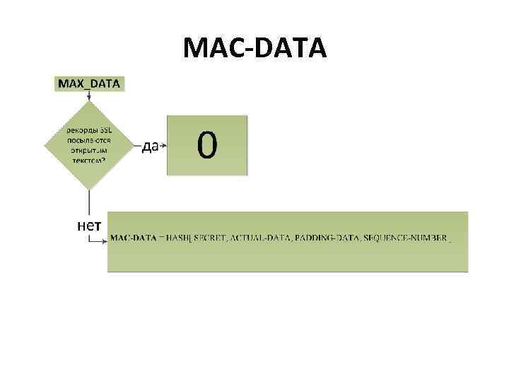 MAC-DATA 