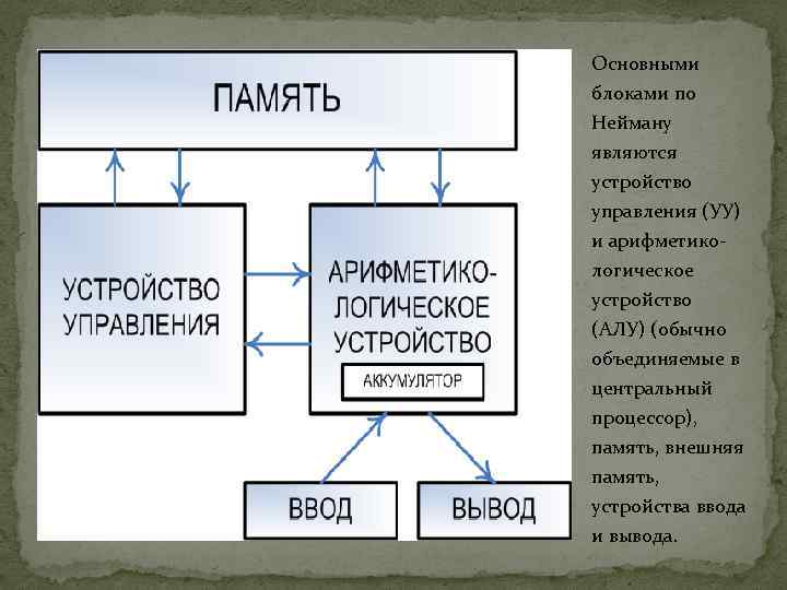 Основными блоками по Нейману являются устройство управления (УУ) и арифметикологическое устройство (АЛУ) (обычно объединяемые