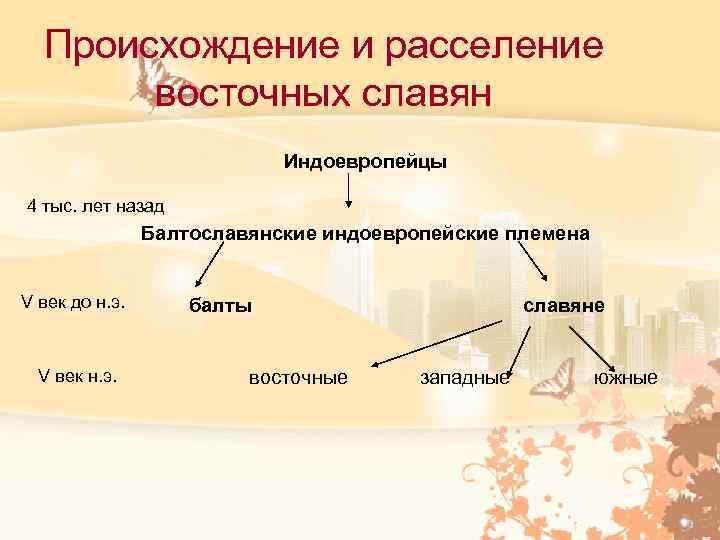 Происхождение и расселение восточных славян Индоевропейцы 4 тыс. лет назад Балтославянские индоевропейские племена V