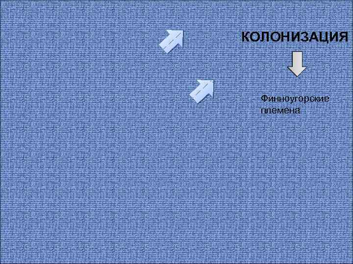 КОЛОНИЗАЦИЯ Финноугорские племена 