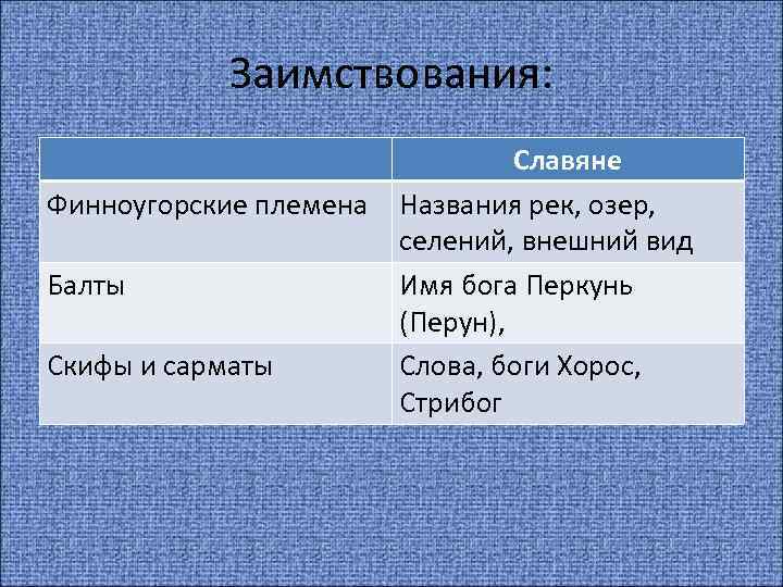 Заимствования: Финноугорские племена Балты Скифы и сарматы Славяне Названия рек, озер, селений, внешний вид