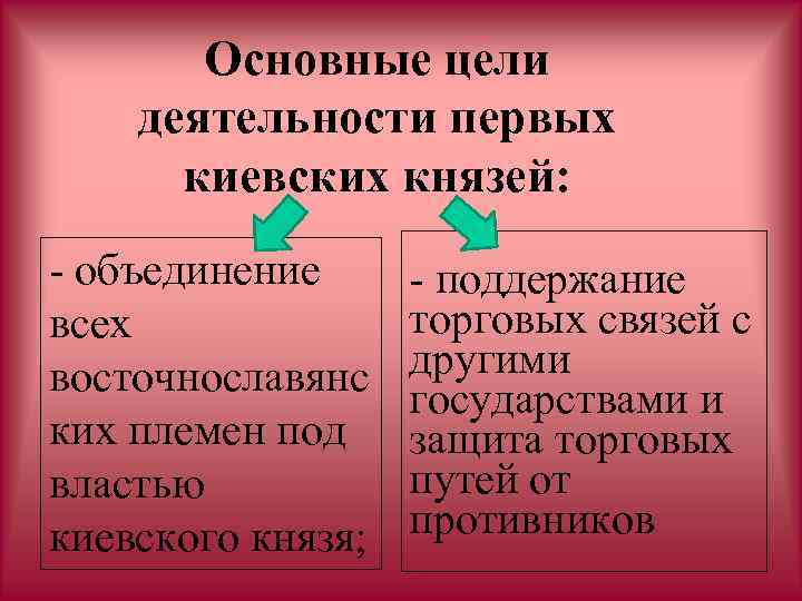 Основные цели деятельности первых киевских князей: - объединение всех восточнославянс ких племен под властью