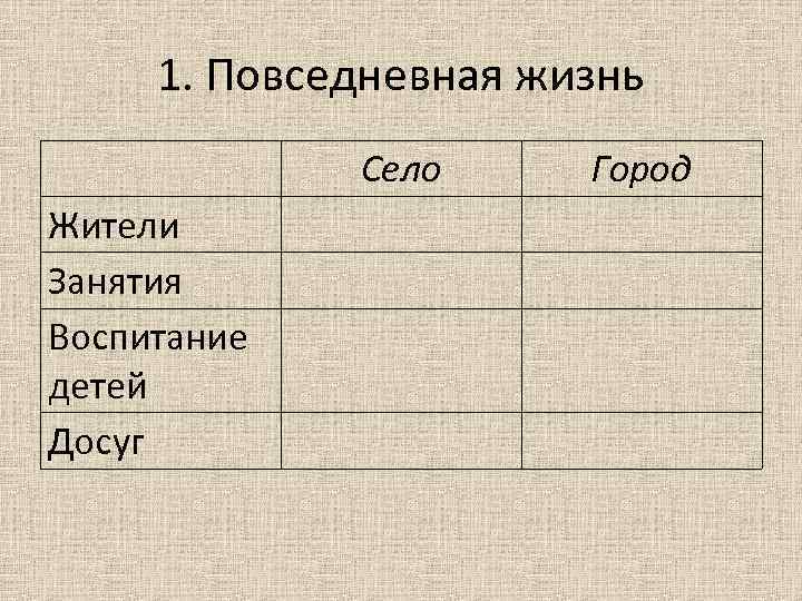 1. Повседневная жизнь Село Жители Занятия Воспитание детей Досуг Город 