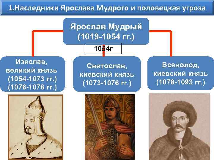 1. Наследники Ярослава Мудрого и половецкая угроза Ярослав Мудрый (1019 -1054 гг. ) 1054