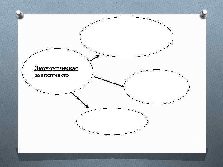 Экономическая зависимость 