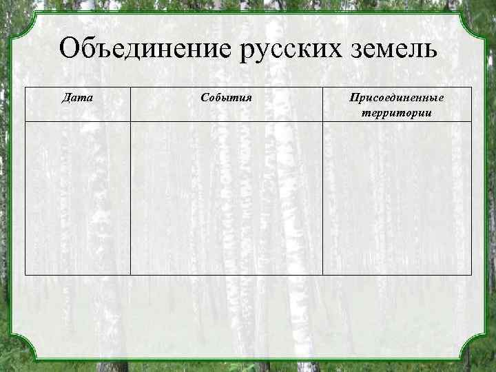 Объединение русских земель Дата События Присоединенные территории 