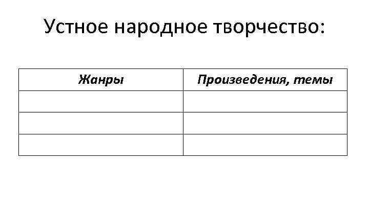 Устное народное творчество: Жанры Произведения, темы 