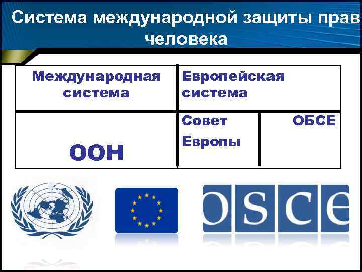Система международной защиты прав человека Международная система ООН Европейская система Совет Европы ОБСЕ 