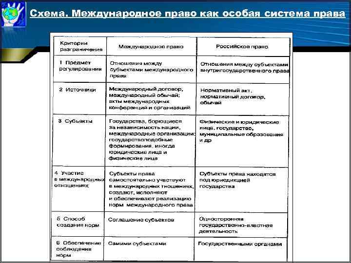 Схема международное право как отрасль права