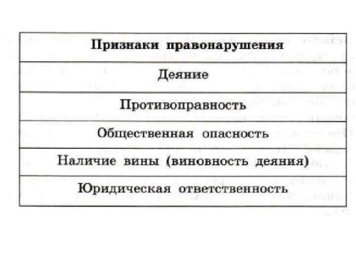 Признаки правонарушения схема