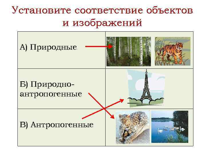 Установите соответствие объектов и изображений А) Природные Б) Природноантропогенные В) Антропогенные 