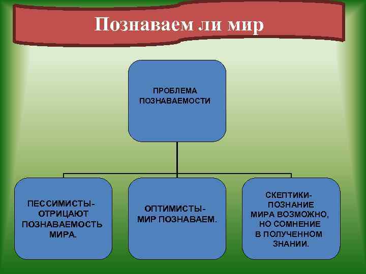 Познаваем ли мир план