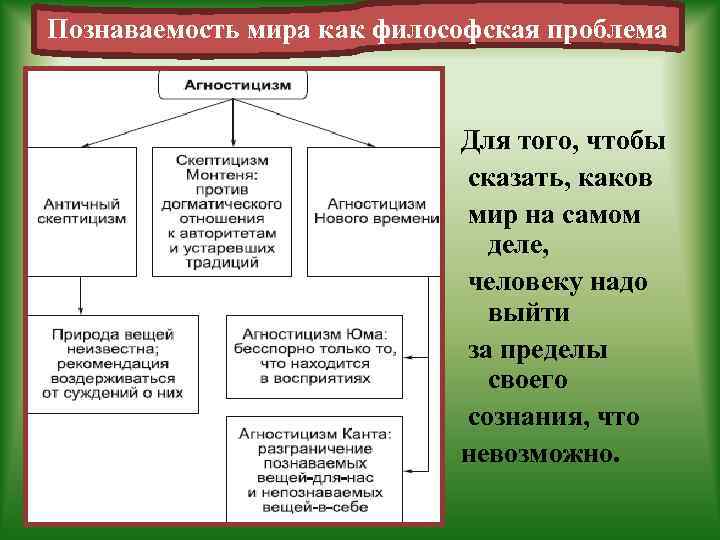 План на тему проблема познаваемости мира