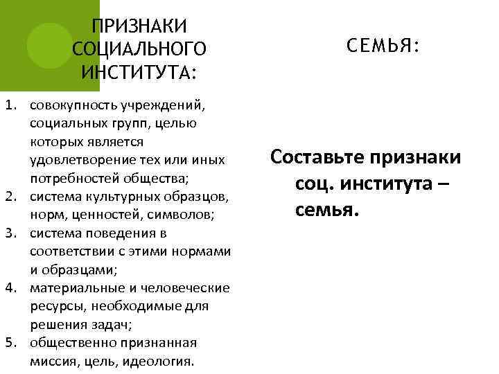 Признаки института. Признаки социального института. Признакис цоиального института. Признаки общественного института. Признаки социального института на примере.