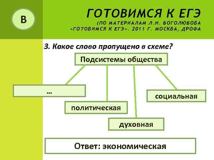 ГОТОВИМСЯ К ЕГЭ В (ПО МАТЕРИАЛАМ Л. Н. БОГОЛЮБОВА «ГОТОВИМСЯ К ЕГЭ» . 2011