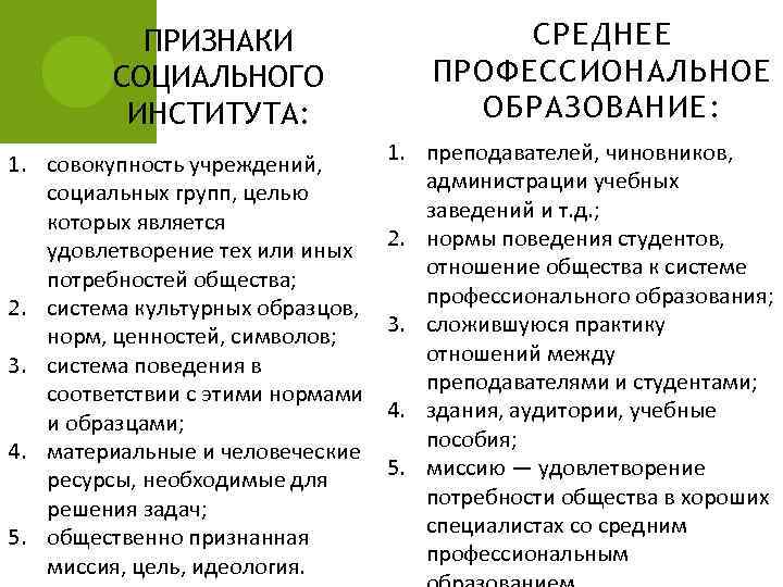 ПРИЗНАКИ СОЦИАЛЬНОГО ИНСТИТУТА: 1. совокупность учреждений, социальных групп, целью которых является удовлетворение тех или