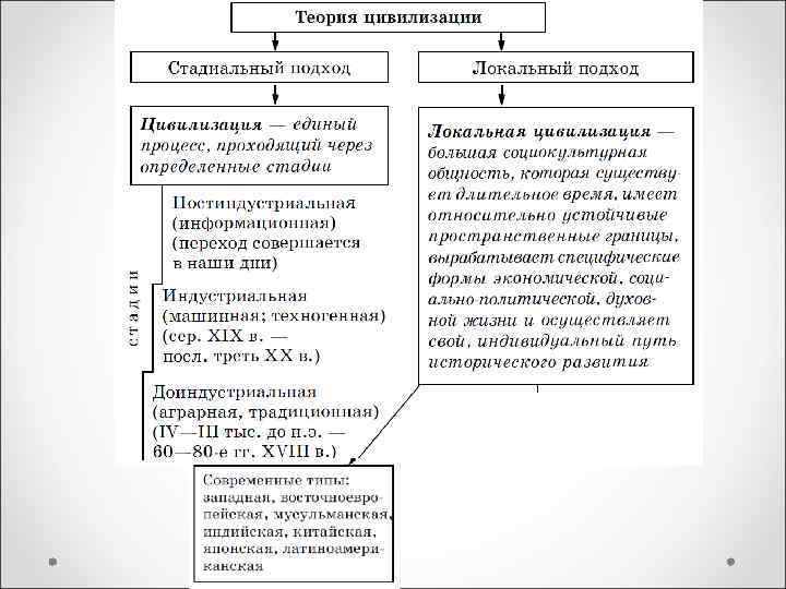 Теория локальных цивилизаций план