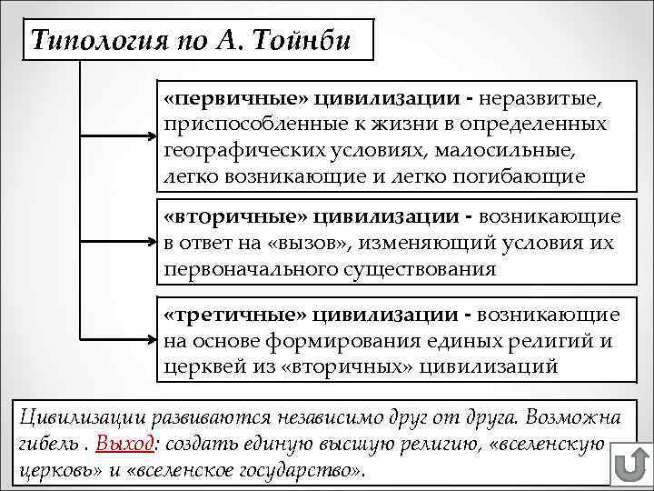 Типология по А. Тойнби «первичные» цивилизации - неразвитые, приспособленные к жизни в определенных географических