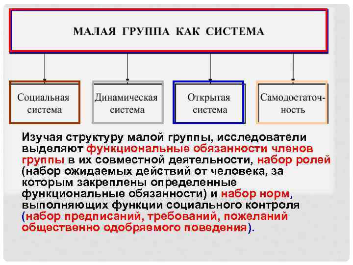 Изучая структуру малой группы, исследователи выделяют функциональные обязанности членов группы в их совместной деятельности,