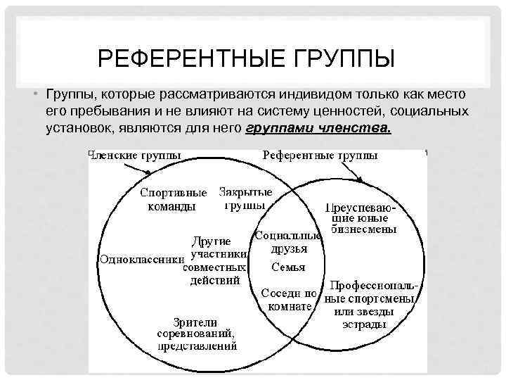 Референтная группа презентация