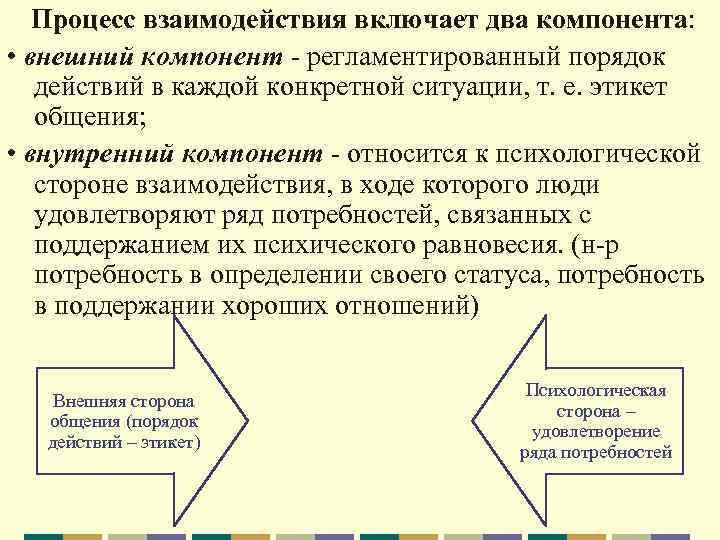 Процесс взаимодействия включает два компонента: • внешний компонент - регламентированный порядок действий в каждой