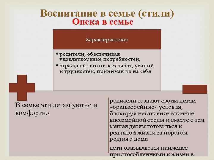 Воспитание в семье (стили) Опека в семье Характеристики: • родители, обеспечивая удовлетворение потребностей, •