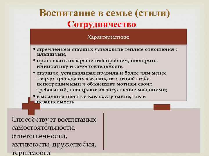 Воспитание в семье (стили) Сотрудничество Характеристики: • стремлением старших установить теплые отношения с младшими,