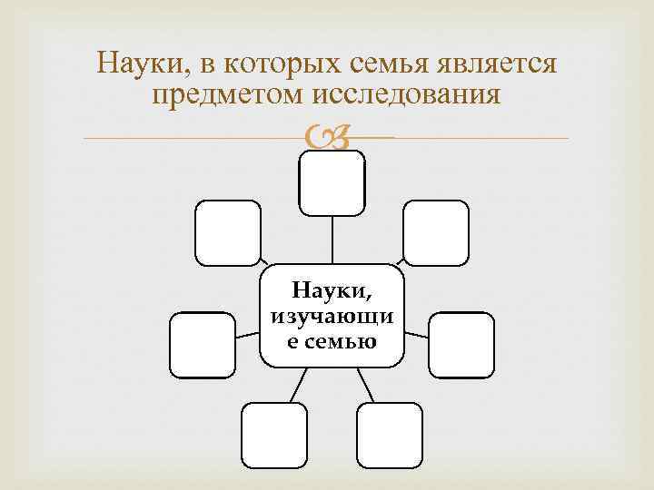 Науки, в которых семья является предметом исследования Науки, изучающи е семью 