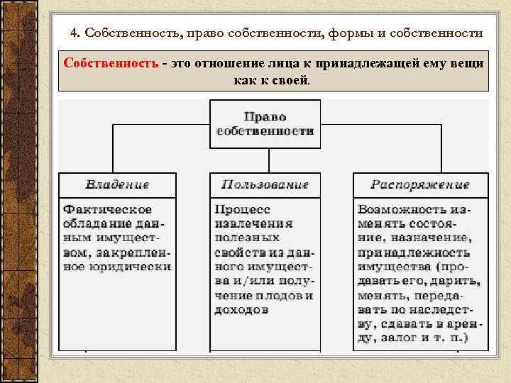 4. Собственность, право собственности, формы и собственности Собственность - это отношение лица к принадлежащей
